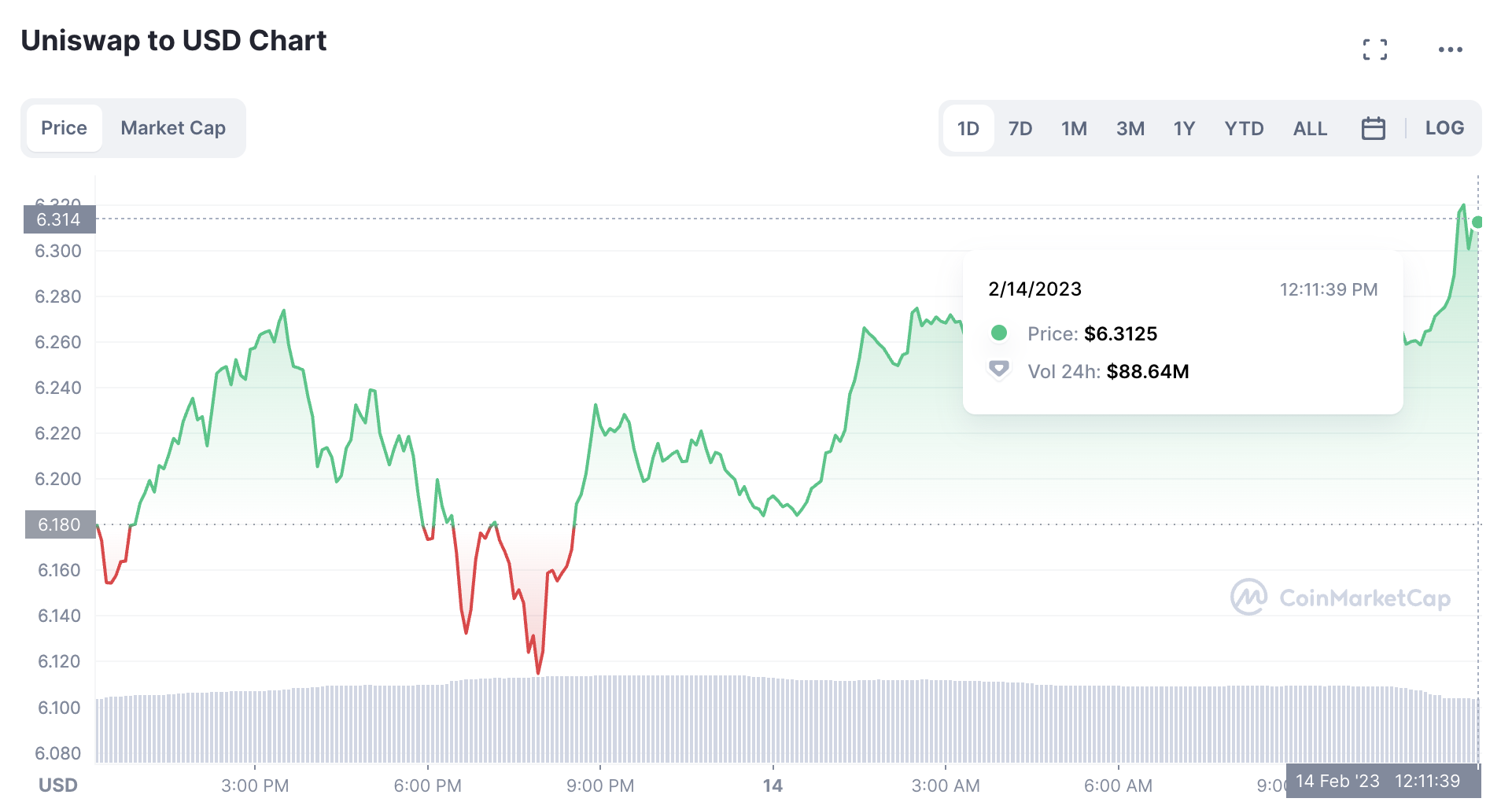 Predicciones de precios de Uniswap para 2023, 2025, 2030 - TopBrokeri.com