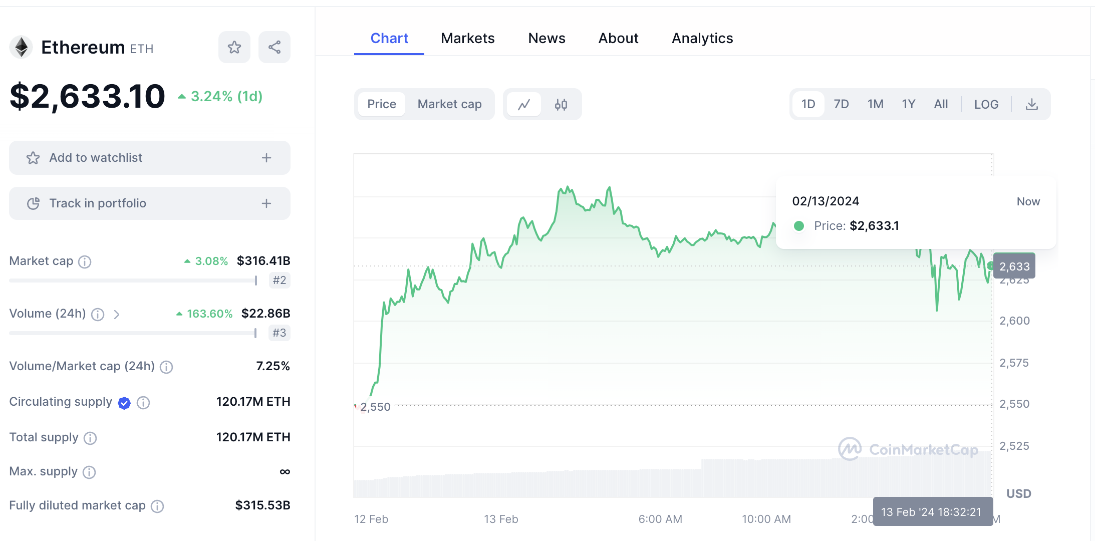 Ethereum Forecast ETH Price Prediction 2024, 2025 and 2030